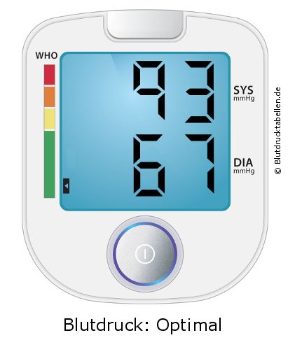 Blutdruck 93 zu 67 auf dem Blutdruckmessgerät