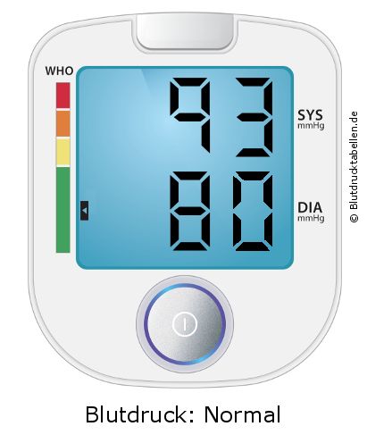 Blutdruck 93 zu 80 auf dem Blutdruckmessgerät