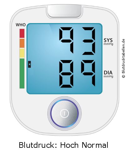 Blutdruck 93 zu 89 auf dem Blutdruckmessgerät