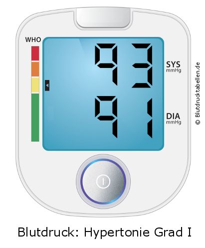 Blutdruck 93 zu 91 auf dem Blutdruckmessgerät