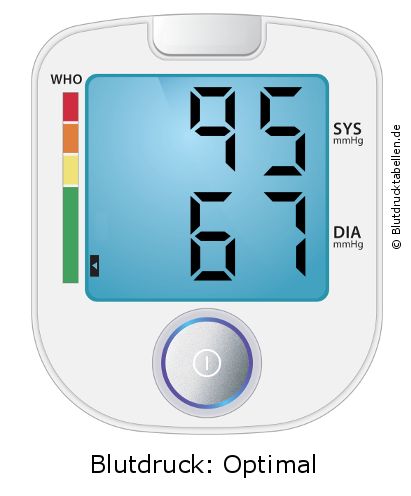 Blutdruck 95 zu 67 auf dem Blutdruckmessgerät