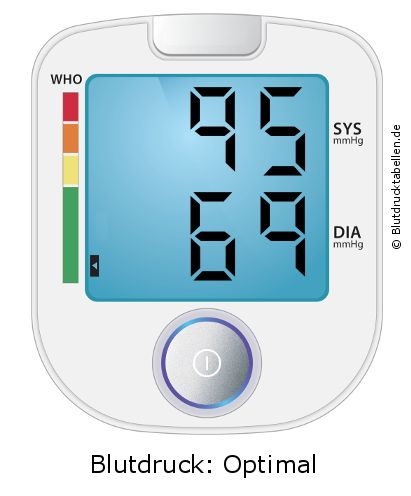 Blutdruck 95 zu 69 auf dem Blutdruckmessgerät