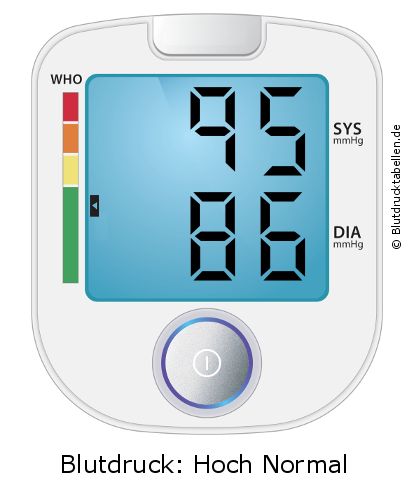 Blutdruck 95 zu 86 auf dem Blutdruckmessgerät