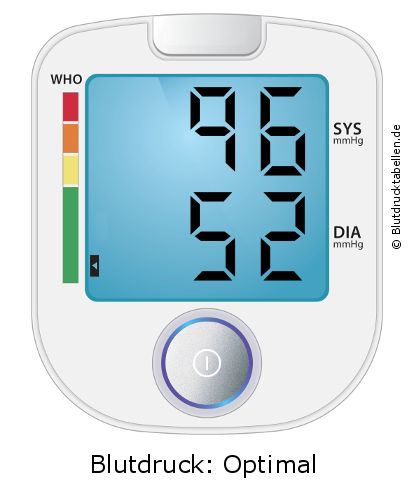 Blutdruck 96 zu 52 auf dem Blutdruckmessgerät