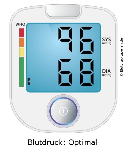 Blutdruck 96 zu 68 auf dem Blutdruckmessgerät