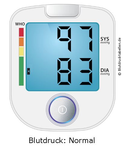 Blutdruck 97 zu 83 auf dem Blutdruckmessgerät