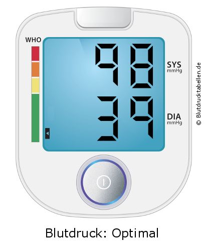 Blutdruck 98 zu 39 auf dem Blutdruckmessgerät
