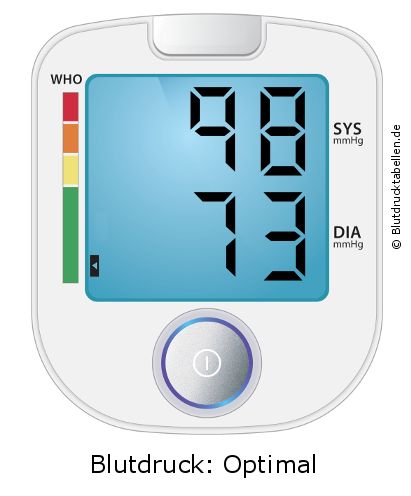 Blutdruck 98 zu 73 auf dem Blutdruckmessgerät