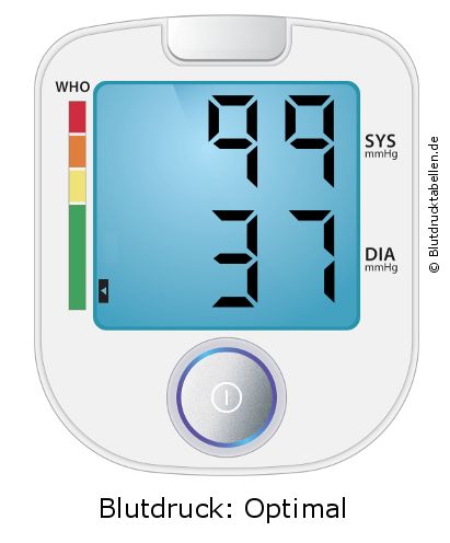 Blutdruck 99 zu 37 auf dem Blutdruckmessgerät