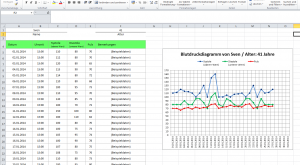 Featured image of post Excel Blutdrucktabelle Mit Diagramm Funktion Um ein dynamisches diagramm zu erzeugen m ssen zun chst namen in ms excel definiert werden welche sp ter f r die wertebereiche eingesetzt werden