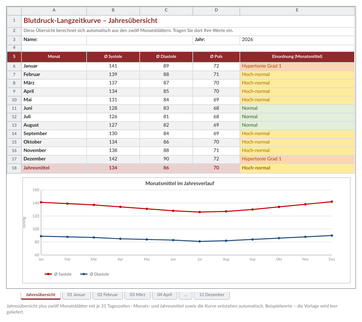 Vorschau der Langzeitkurve: Jahresübersicht mit zwölf Monatsmittelwerten, farbiger Einordnung und Verlaufsdiagramm über das Jahr