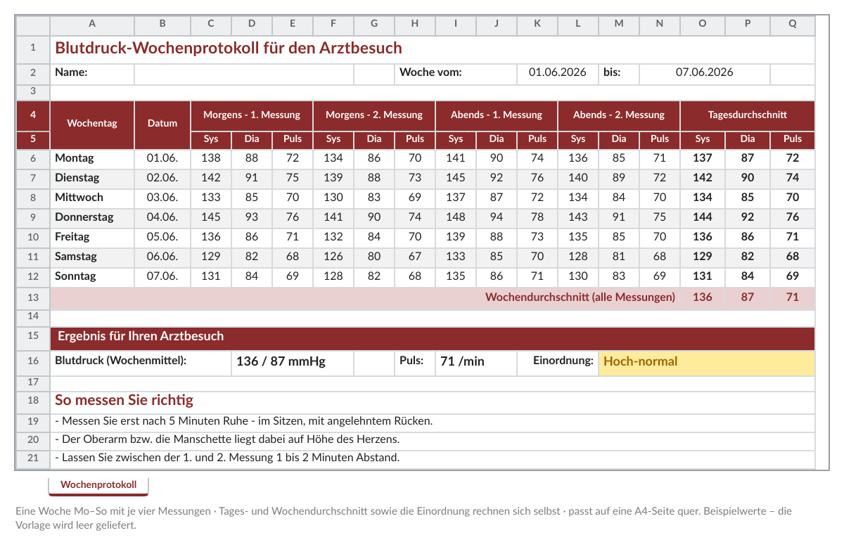 Vorschau des Wochenprotokolls: sieben Tage mit je zwei Messungen morgens und abends, Tages- und Wochendurchschnitt sowie Ergebniszeile für den Arztbesuch